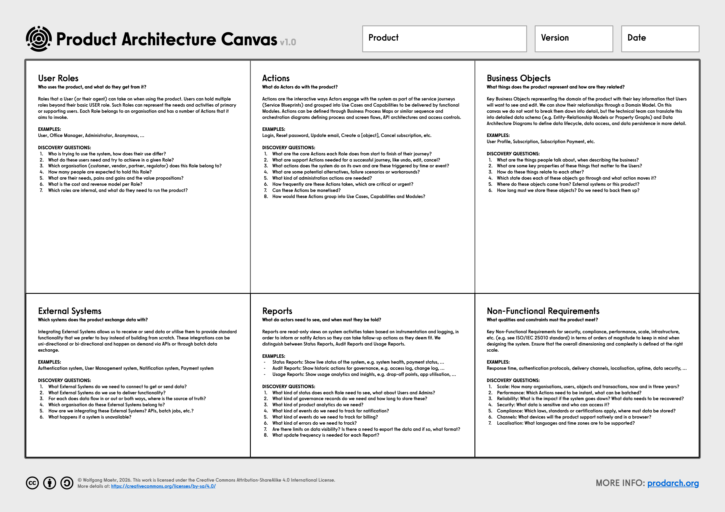 Picture of the Product Architecture Canvas (PAC)